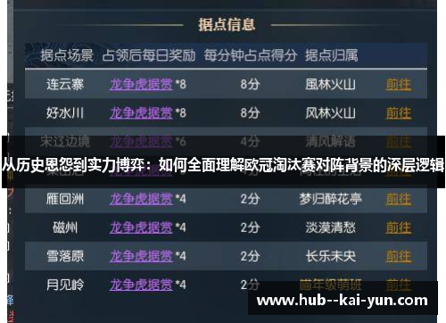 从历史恩怨到实力博弈：如何全面理解欧冠淘汰赛对阵背景的深层逻辑