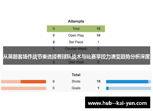 从英超客场作战节奏选择看球队战术与比赛掌控力演变趋势分析深度
